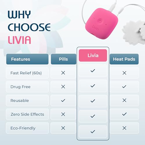 Image of Livia Menstrual Pain Relief Device, Pink - Off-Switch for Period Pain - Portable & Discreet - Rechargeable, Up to 8 Hours Battery - Complete Kit with Stick-On Pads - The Go-to Travel Partner