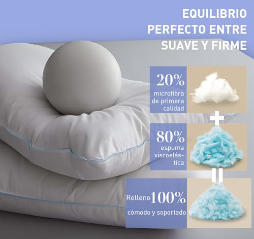 Almohadas, Home Imagen adicional