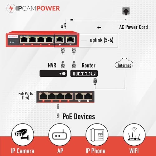Image of 4 Port Unmanaged 802.3bt POE++ Extreme Power Gigabit POE Switch, 90 Watts on Each Port, 250 Total Watts Budget, 2 Additional Uplinks, 10 /100 /1000, UL Listed TAA Compliant
