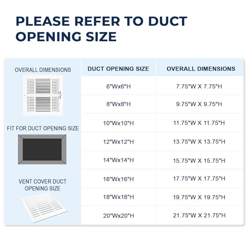 16x16 Ceiling Vent Cover for Wall 16"Wx16"H Duct Opening,Ceiling Register by EXCELFU - Used condition - Image 5