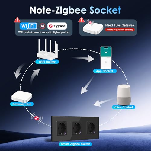 BSEED ZigBee Steckdose mit USB C 20W Schnellladegerät mit Verbrauchsmessung,Smart Steckdose Unterputz für Alexa/Google Home,Smart Wandsteckdose mit Strommessung 16A,3 Fach Schwarz(Gateway Hub Bedarf)