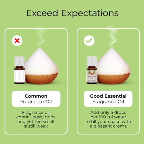 Image of Good Essential Professional Chocolate Fragrance Oil 30ml (1 fl oz) for Diffusers, Candles, Soaps, Lotions, Perfumes, Slime Making - Christmas Chocolate Aromatherapy Oil