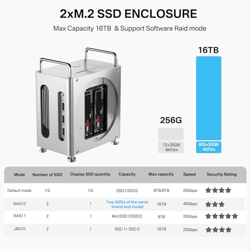 Image of ACASIS 40Gbps Mac mini M4 Dock & Stand with Dual-Bay NVMe SSD Enclosure,11-in-1 Docking Station for Mac mini M4 /M4 Pro, Dual DisplayPort MST, 3xUSBA 10Gbps, 30W PD, SD /TF Reader