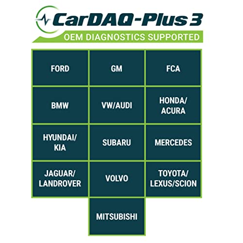 Cardaq-Plus 3 All Makes J2534 Reprogramming Tool #TOP5