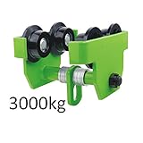 Aufhängeöse durch Ringe horizontal einstellbar