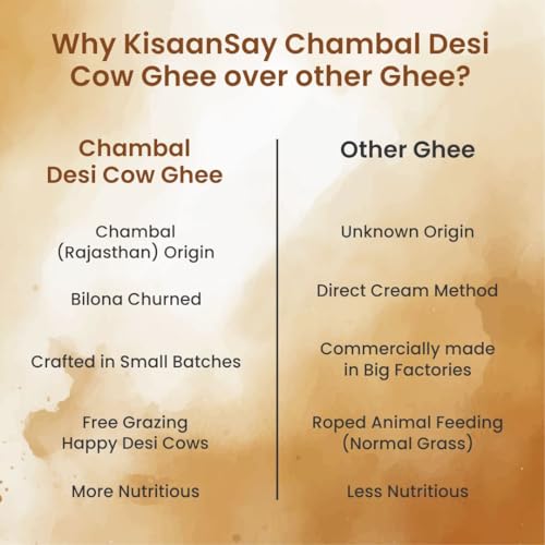 Image of KISAANSAY Chambal Desi Cow Ghee 25ML|100% Pure Desi Cow Ghee|Traditionally Bilona Churned|Promotes Gut & Heart Health|Immunity Booster|Rich In Nutrients|Vedic Method|Authentic Ghee