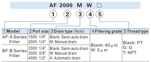 Filtre de l'unité de préparation BF4000 1/2" et BF3000 pour air comprimé - 3