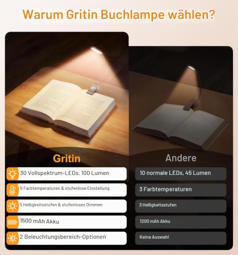 Gritin 2026 Gen 2 Leselampe Buch Klemme 30 Augenschonende Vollspektrum-LEDs – Ansicht 3