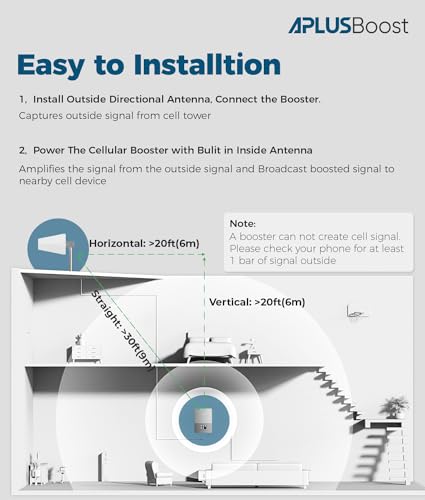 Cell PhoFne Booster for Home Up to 5000 sq ft,4G LTE 5G Cell Phone Signal Booster for Verizon, AT&T and All U.S.Carriers, Easy Installation with Built-in Antenna,HD LCD Display,FCC Approved