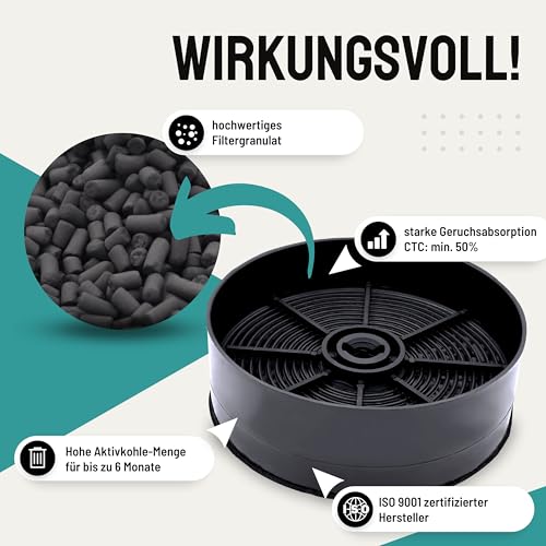 FilterBase® Aktivkohlefilter 2 Stück passend für AEG Electrolux ECFB03, 9029798809, 33005513 Faber 1120506172, 1120556527 - Filter Doppelpack für Dunstabzughaube