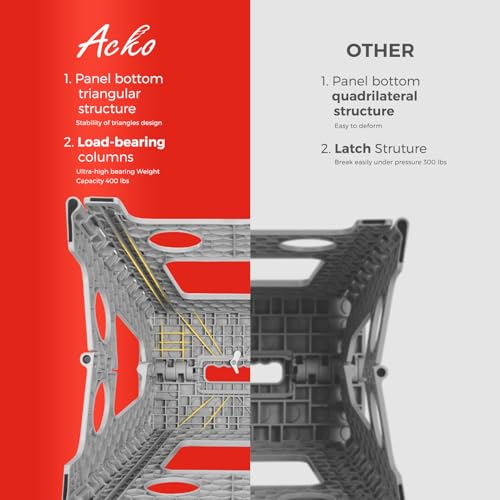 Image of ACKO Folding Step Stool Foldable 16 Inch 400 lbs Capacity, Plastic Stools for Adults and Kids, Collapsible Stools for Kitchen, Stepping Stool with Handle(Grey)