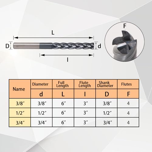 Image of 1 /2 inch Carbide Square End Mill 4 Flute, AlTiN Coated, 3 inch Flute 6 inch OAL, 3300 HV, HRC55, for Stainless Steel, Cast Iron, Tool Steel, High Alloy Steel, High Speed & Feed