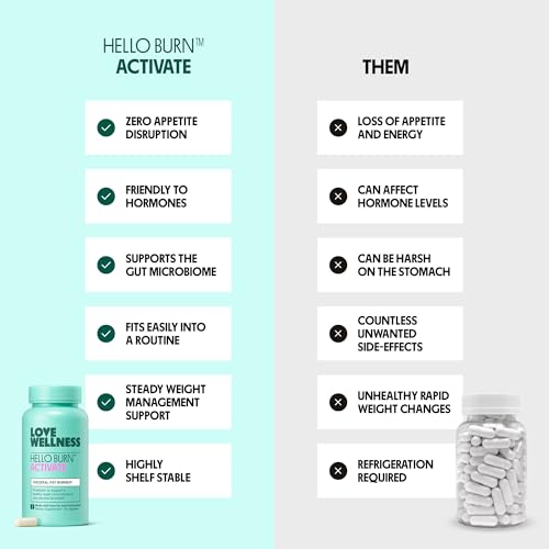 Love Wellness Hello Burn Activate