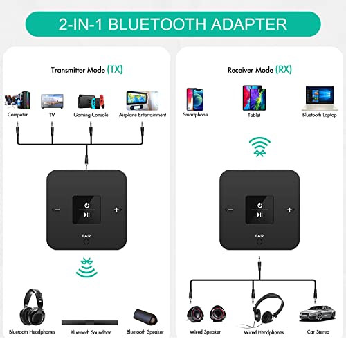 Giveet Wireless Headphones For Tv Watching, 16Hrs Neckband Earbuds W/Bluetooth 5.0 Transmitter Adapter Set For Seniors, Support Optical Digital, Rca, 3.5Mm Aux Ported Tvs, Plug & Play, No Audio Delay #TOP6
