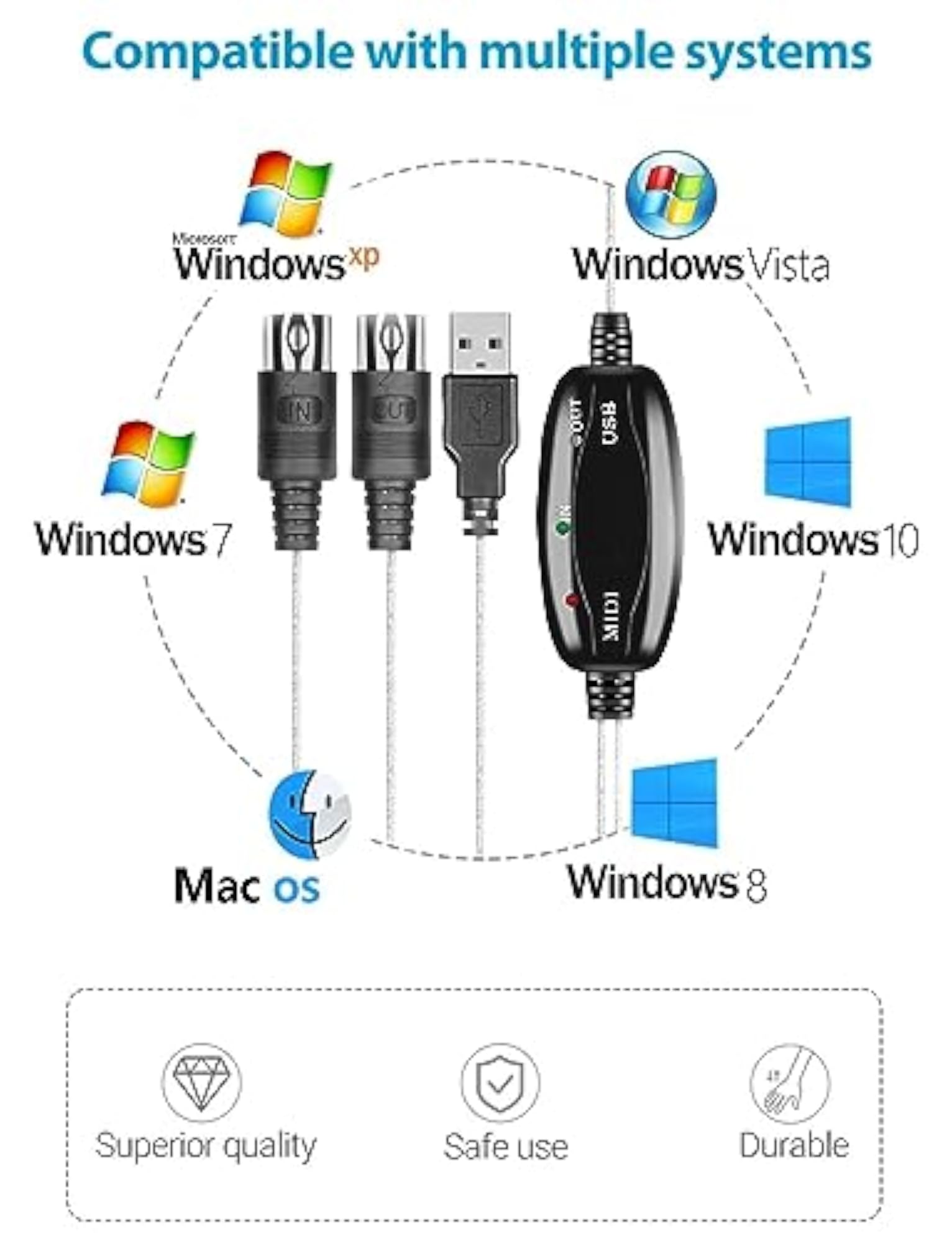 USB to MIDI Cable Converter for Music Studio Keyboard