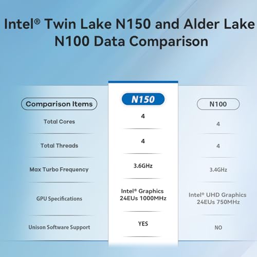 Image of Beelink Mini S13 Mini PC,13th Intel Twin Lake-N150 (up to 3.6GHz, Upgraded N100), 16GB DDR4 500GB M.2 SSD, Mini Desktop Computer Support 4K Dual Display /USB 3.2 /WiFi 6 /BT 5.2 for HTPC /Office /Business