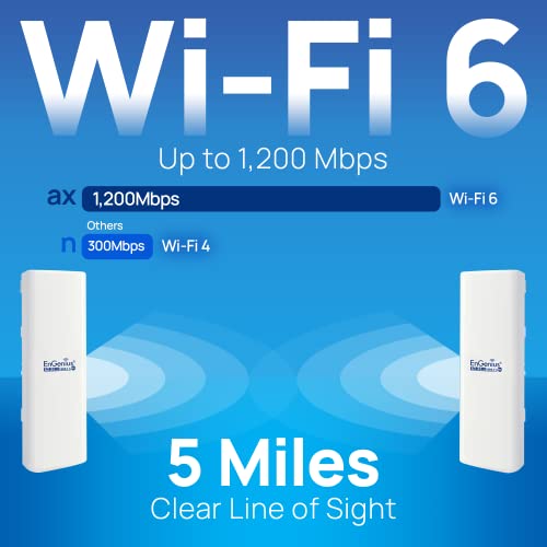 Image of EnGenius ENH500-AX 5GHz Wi-Fi 6 (802.11ax) 2x2 Outdoor Wireless Bridge, up to 1,200 Mbps, high 26 dBm Transmit Power, IP55-rated Weatherproof & dustproof housing