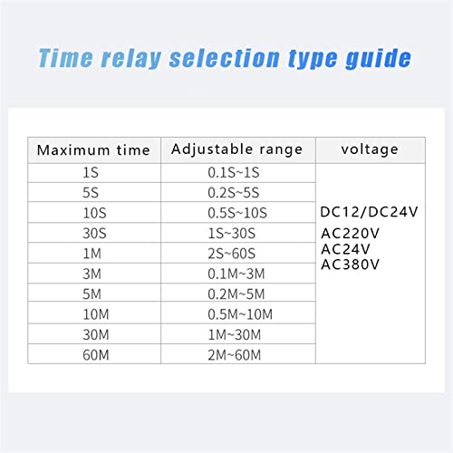 Relais de synchronisation pour éviter les surcharges électriques de tableau - 6