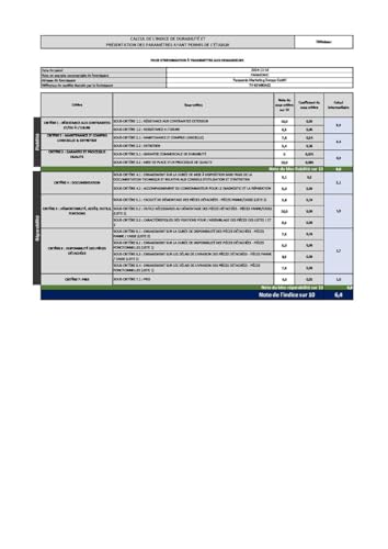 Panasonic Premium TV-65W80AEZ, Série W80 65 Pouces 4K Ultra HD QLED Smart TV, 2024, Fire TV, Dolby Vision & Atmos, Game Mode Plus, Controle Vocal Alexa, Airplay, Noir