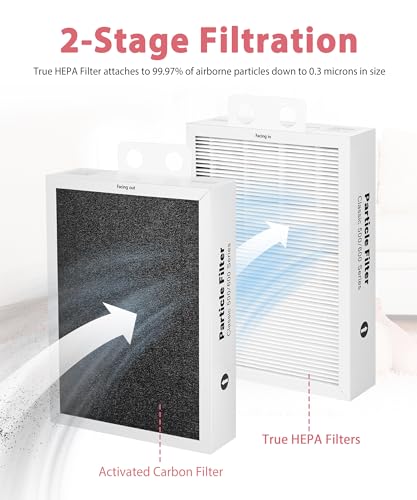Image of 500 /600 Series Particle Replacement Filter for BLUEAIR Classic 501, 503, 601, 505, 603, 650E, 550E, 555EB, 605, 580i, 680i，HEPA+Activated Carbon Сotton