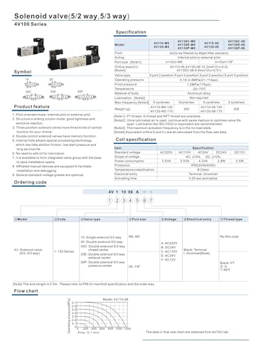 Électrovanne 4V130E-M5 AC24V pour montage sur bloc de distribution d'air - 4