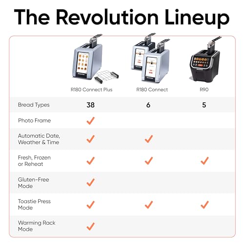 Revolution R180 Connect S High-Speed Touchscreen Toaster, 2-Slice Smart Toaster with Patented InstaGLO Technology, Wi-Fi Connectivity, Weather Widget, and Over-the-Air Updates, Stainless Steel