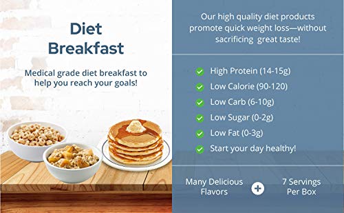 Nutriwise - Cereal | 7/Box Healthy Delicious Breakfast | Gluten Free, High Protein, Low Carb, Low Sugar, Low Calorie (Mixed Berry) #TOP3