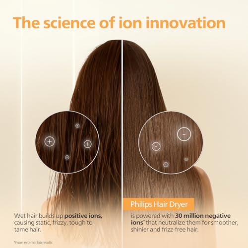 Philips BHD321 Hair Dryer - Image 5 of 6