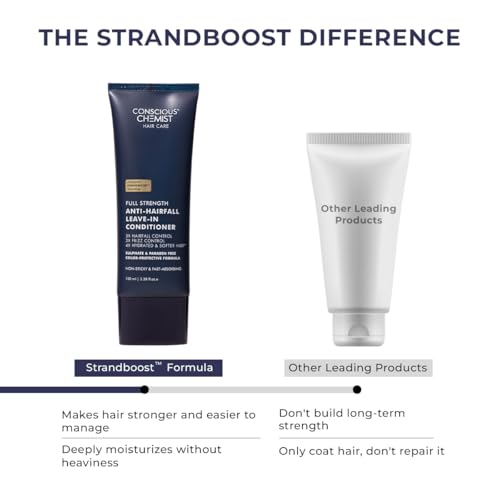 Image of Conscious Chemist Full Strength Anti-Hairfall Leave in Conditioner | With Rosemary Oil & Ceramides | Deep Conditioning, Strengthens Hair & Reduces Frizz | StrandBoost️ Technology | For All Hair Types | Women & Men | 100ml