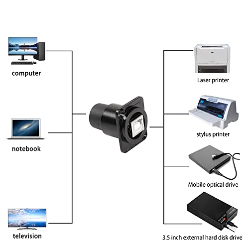 QIANRENON USB B to USB A Panel Mount Feedthrough Adapter USB B Female to USB 2.0 Female Printer Data Connector - Image 4