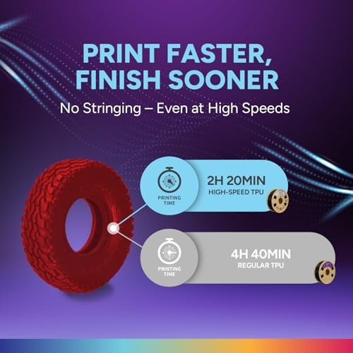 Image of OVERTURE TPU High Speed Filament 1.75mm Flexible Roll, 95A Soft 3D Printer Filament, 1kg Spool (2.2 lbs), Fit Most FDM Printer (HS TPU Translucent Red)