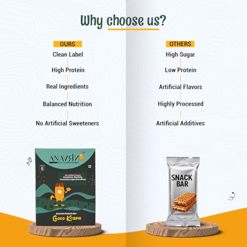 Image of ANAVRIN Choco Krispie Protein Bar - 15g Protein, 4g Fibre in each Bar (6 Bars x 50gm) Goodness of Dates, No Added Sugar, No Soy, No Preservatives High Protein Energy Bar, Healthy Snack