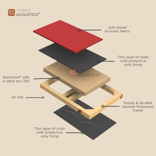 Image of Timber Acoustics Panels, Roxul Rockwool Absorption Panels, 2' x 4' x 3 inch. NRC=0.90 [SET OF 3] (Camel)