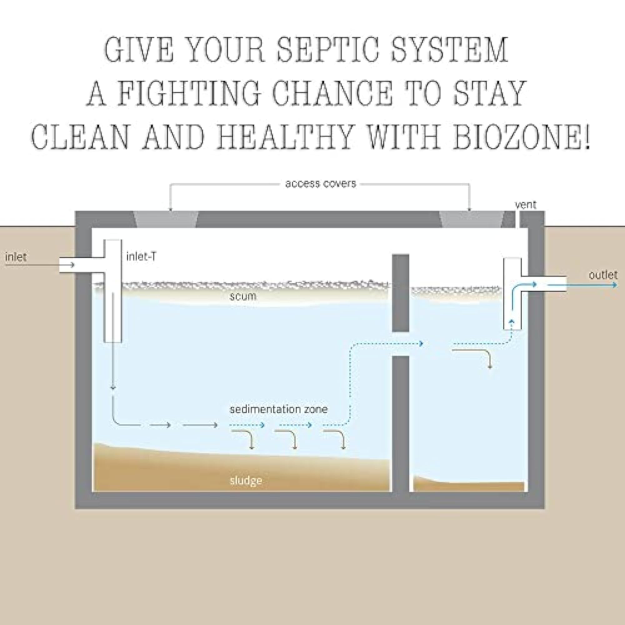 Bio-Zone Septic Tank Treatment, 100% Natural Solution