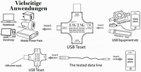 USB Tester Messgerät 2-in-1 USB C Strommessgerät Digital Multimeter Strommesser Power Meter, Spannung Voltmeter, Strom, Leistungskapazität Detektor