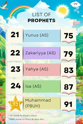 Image of Know Your Prophets: Islamic Bedtime Stories for Kids (Ages 5-9) | Learn about the 25 Prophets mentioned in the Holy Quran