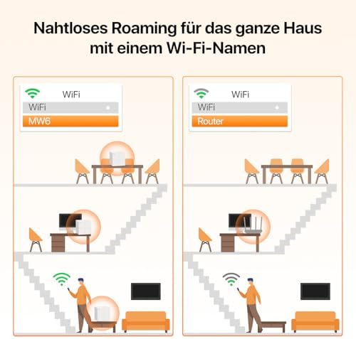Bild 5 - Tenda Nova MW6 Mesh WLAN System - AC1200 Dual Band Mesh Set - empfohlen für Häuser mit 3-4 Schlafzimmern - 6xGigabit Port - Ersetzt Router und Repeater- APP Steuerung - WPA2-3er Pack