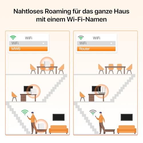 Tenda Nova MW6 Mesh WLAN System - AC1200 Dual Band Mesh Set - empfohlen für Häuser mit 3-4 Schlafzimmern - 6xGigabit Port - Ersetzt Router und Repeater- APP Steuerung - WPA2-3er Pack
