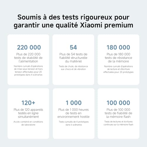 Routeur WiFi5 AC1200 - Port Gigabit, Fonction Mesh, Compatibilité Universelle