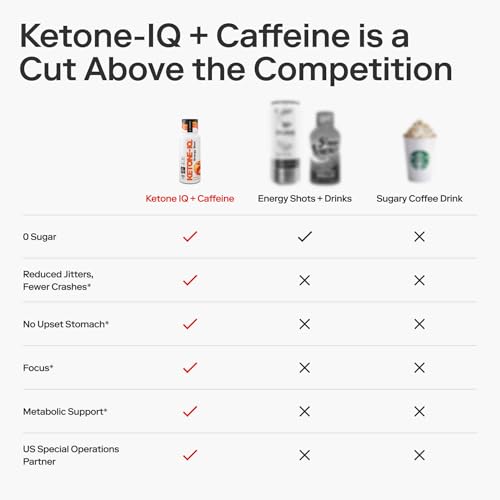 Ketone-IQ Ketone Energy Shot with Caffeine - 100 mg Green Tea Caffeine, 5g Exogenous Ketone, and B Vitamins - 24 Caffeine Shots on the Go - Fast Acting Energy Drink