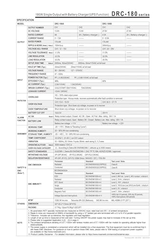 Alimentation à Sortie Unique 180 W DRC-180 à haute efficacité AC-DC