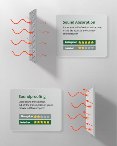 Panneaux acoustiques pour studio d'enregistrement et bureau à domicile - 5