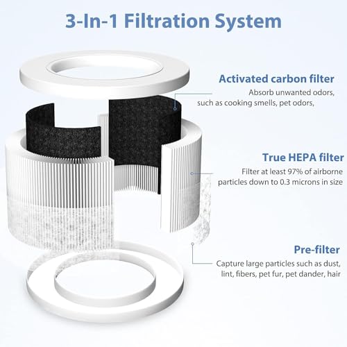 Core Mini Replacement Filter Compatible with LEVOIT Core Mini Air Purifier,Core Mini-P,3-in-1 High Efficiency H13 HEPA Filter, Mini-RF Filter with Activated Carbon,Replace Part #Core Mini-RF,2Pack