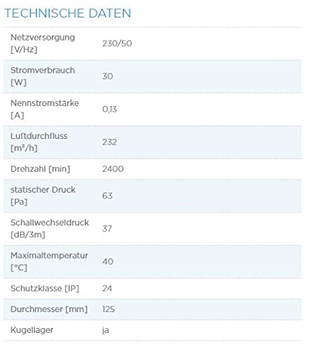 125 LV + Kugellager