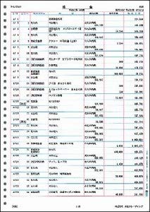 弥生 元帳２行明細用紙 800～900枚位 335002 A4 縦 プリンター Amazon | 弥生 元帳2行明細用紙(単票用紙) 335002 | 元帳 | 文房具