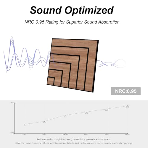 Image of WoveN SounD Acoustic Wall Panels, Teak, 16 Pack, 12x12 in | Self-Adhesive, NRC 0.95, Carved Pattern, Sound Proof, Echo Reduction, Sound Dampening, Home Studio, Office, Gaming Room