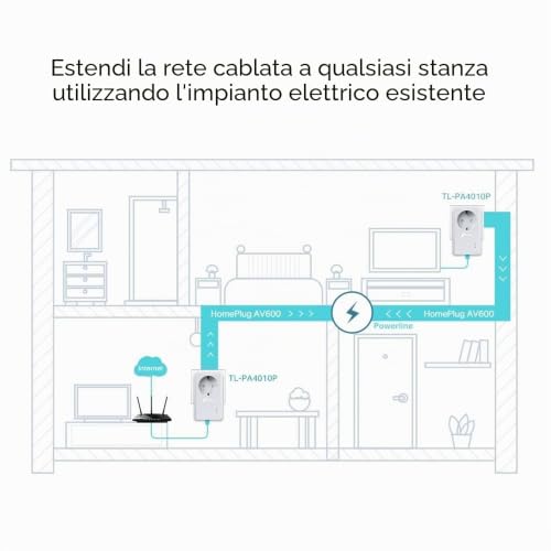 TL-PA4010P KIT AV600 Nano Powerline con Shuko Presa Passante - Powerline - Immagine 3