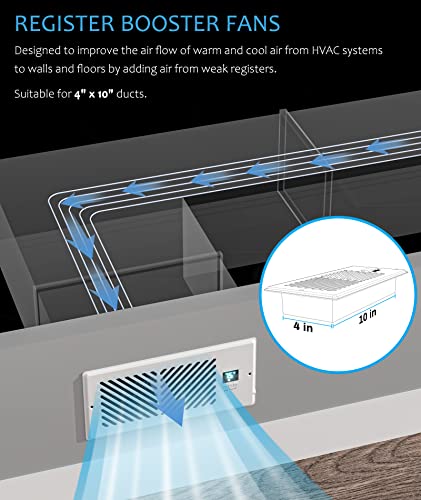 Abida Register Booster Fan With Thermostat Control, Quiet Smart Register Vent With 10 Gear Wind Speed, Aluminum Frame Heating Cooling Ac Vent Fits 4" X 10" Register Holes, White #TOP1