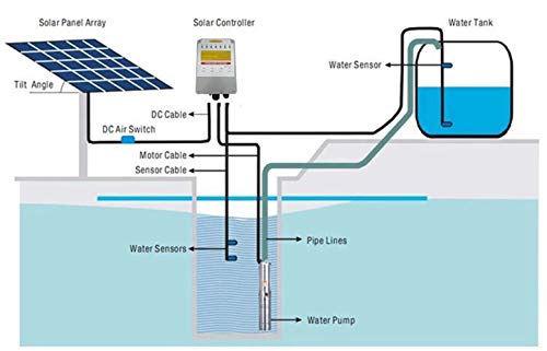 Solar Water Pump PWS 48V 540 Watts Stainless Steel 316 Well Pump,solar pump Kit 3 inch Solar deep well submersible Pumps,JS3-2.1-120 - Image 4