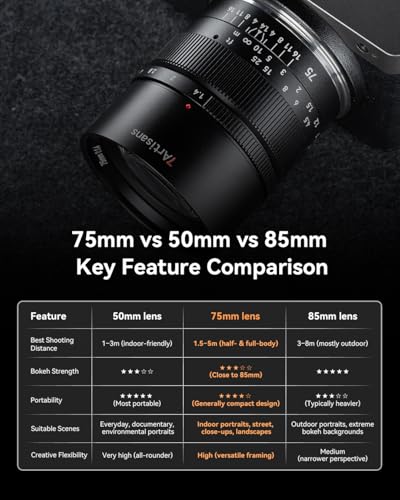 Objectif 75mm F1.4 plein format à grande ouverture pour hybride Sony E - 6